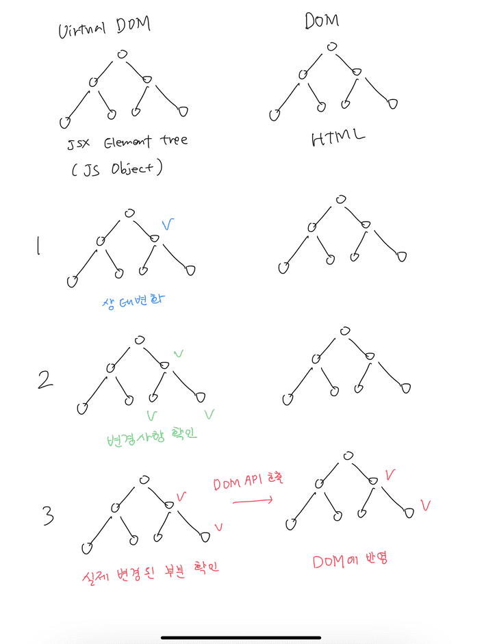 virtual_dom
