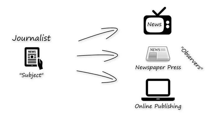 옵저버 패턴의 실제 예